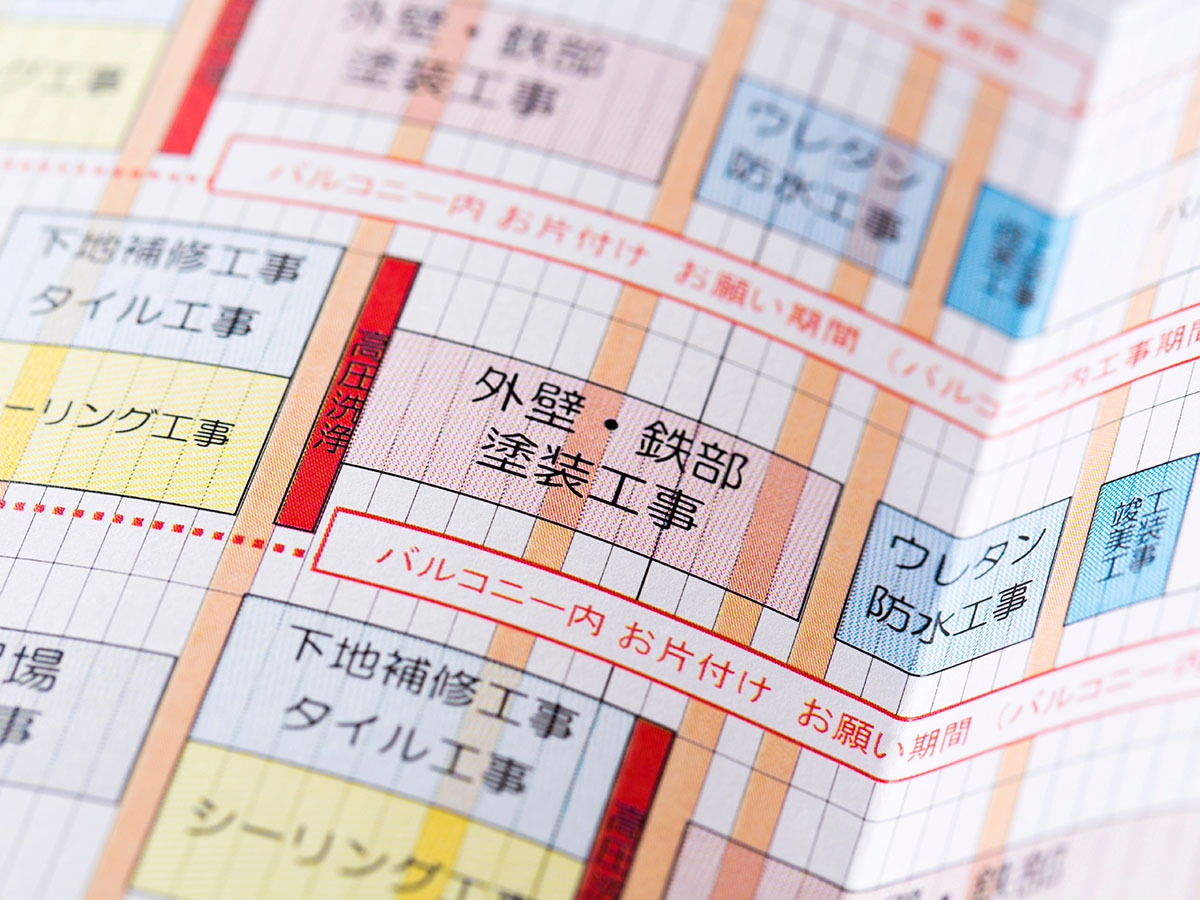 塗装の流れ：スケジュールの策定